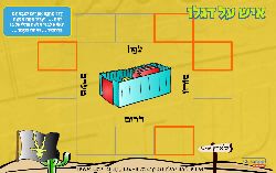 איש על דגלו סדר חניית בני ישראל במדבר מסביב למשכן לפרשת במדבר